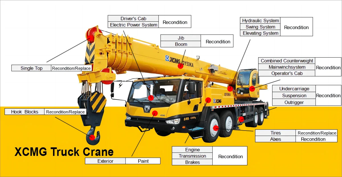 Autogrúa XCMG official QY25k5 used truck crane 25t mobile construction crane: foto 8