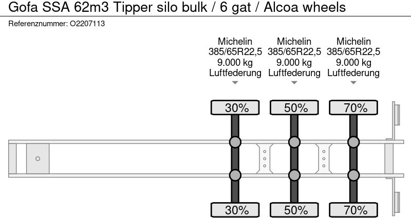Leasing de Gofa SSA 62m3 Tipper silo bulk / 6 gat / Alcoa wheels Gofa SSA 62m3 Tipper silo bulk / 6 gat / Alcoa wheels: foto 20