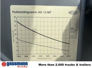 Camión portacontenedor de cadenas Scania 94G 260 GB 4x2, Meiller: foto 4 Camión portacontenedor de cadenas Scania 94G 260 GB 4x2, Meiller: foto 4