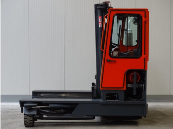 Carretilla de 4 vías COMBILIFT