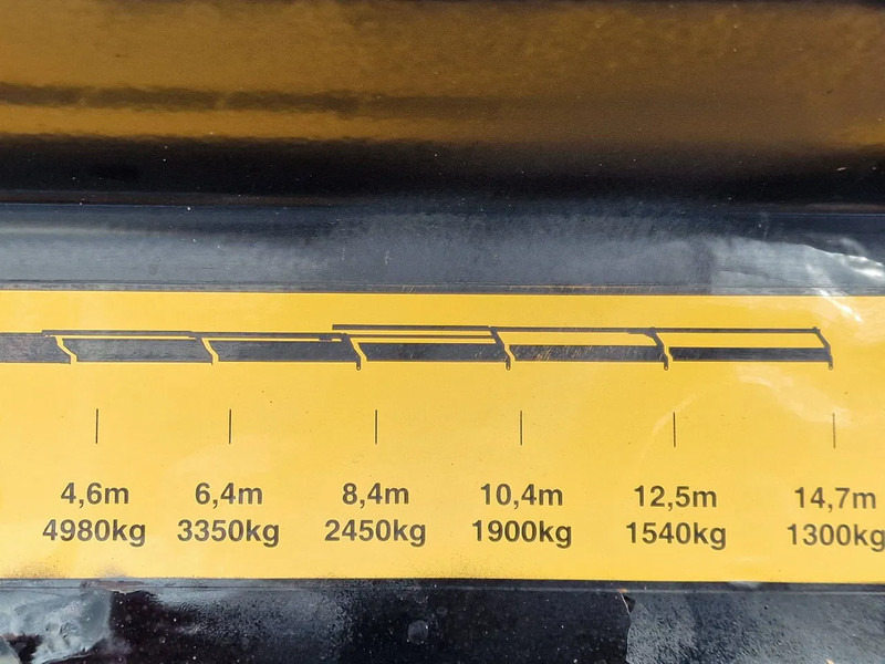 Leasing de Scania G450 6x2*4 - HMF 2620 K5 Crane with remote - Retarder - Steering axle Scania G450 6x2*4 - HMF 2620 K5 Crane with remote - Retarder - Steering axle: foto 18 Leasing de Scania G450 6x2*4 - HMF 2620 K5 Crane with remote - Retarder - Steering axle Scania G450 6x2*4 - HMF 2620 K5 Crane with remote - Retarder - Steering axle: foto 18