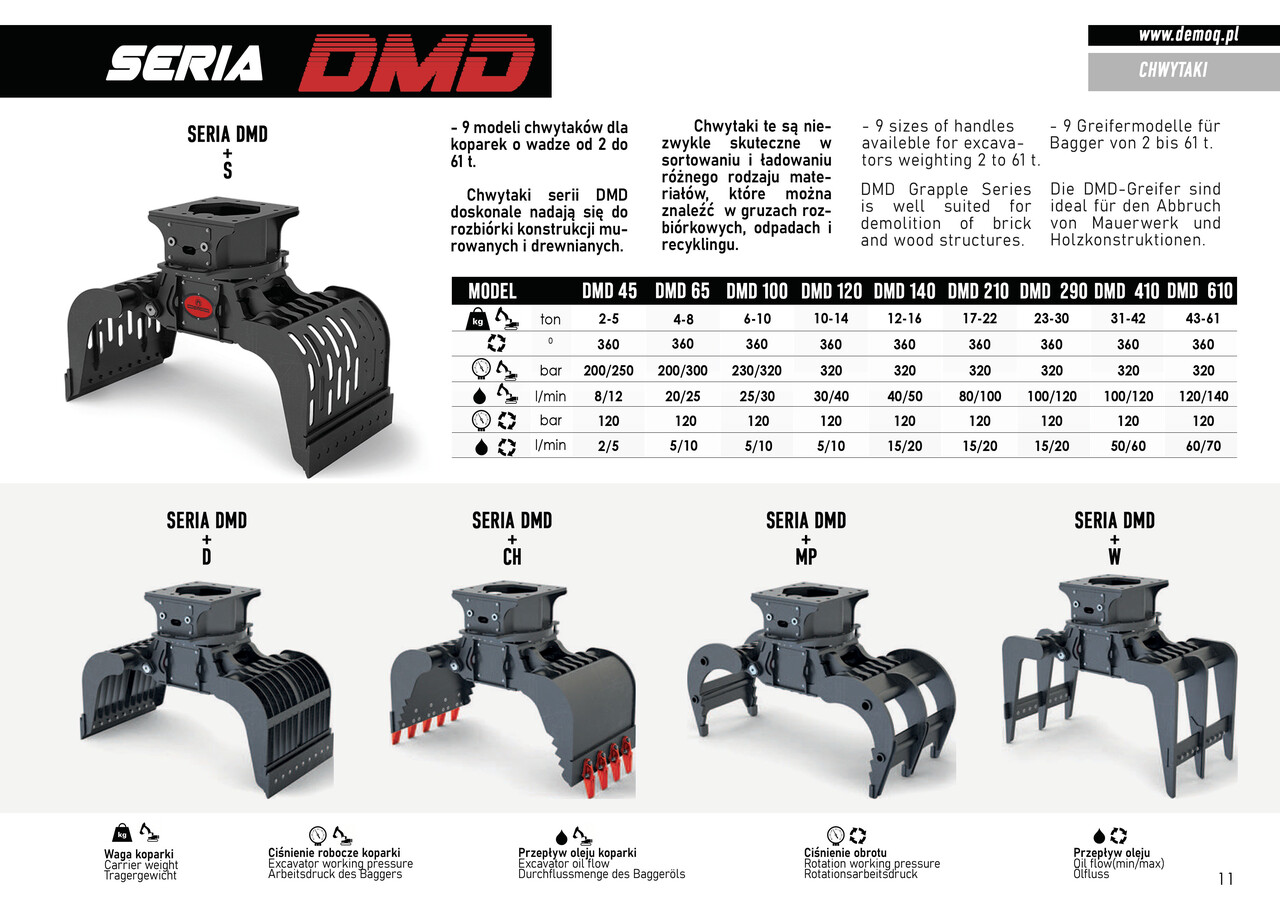 DEMOQ DMD 100 S Hydraulic Polyp -grab 430 kg - Pinza de manipulación para Maquinaria de construcción: foto 5 DEMOQ DMD 100 S Hydraulic Polyp -grab 430 kg - Pinza de manipulación para Maquinaria de construcción: foto 5