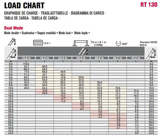 Grúa para terrenos difíciles Terex RT130 ROUGH TERRAIN CRANE + JIB: foto 20 Grúa para terrenos difíciles Terex RT130 ROUGH TERRAIN CRANE + JIB: foto 20