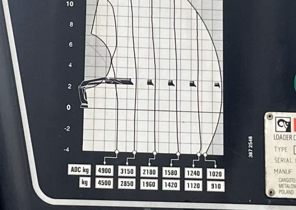 MAN TGS 26.420 6x2 oś skrętna/podnośna | EURO 6 | Platforma + HDS HIAB X-Duo 178 E-4 Sterowanie pilotem | 398 264 km - Camión caja abierta, Camión grúa: foto 5 MAN TGS 26.420 6x2 oś skrętna/podnośna | EURO 6 | Platforma + HDS HIAB X-Duo 178 E-4 Sterowanie pilotem | 398 264 km - Camión caja abierta, Camión grúa: foto 5