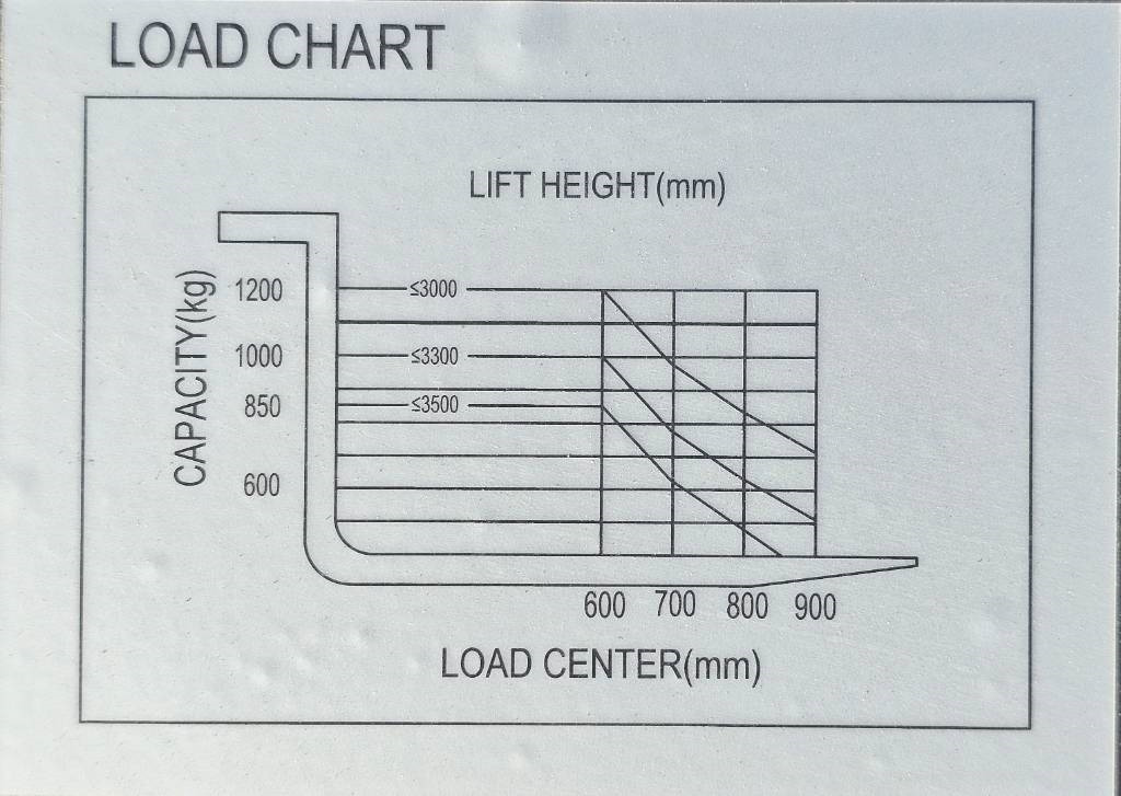 REDDOT ES12-ES Li 3300mm UNUSED LI-ION - Apilador: foto 5 REDDOT ES12-ES Li 3300mm UNUSED LI-ION - Apilador: foto 5