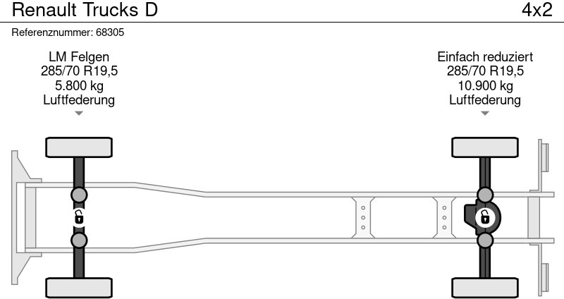 Renault Trucks D - Camión frigorífico, Camión grúa: foto 5 Renault Trucks D - Camión frigorífico, Camión grúa: foto 5