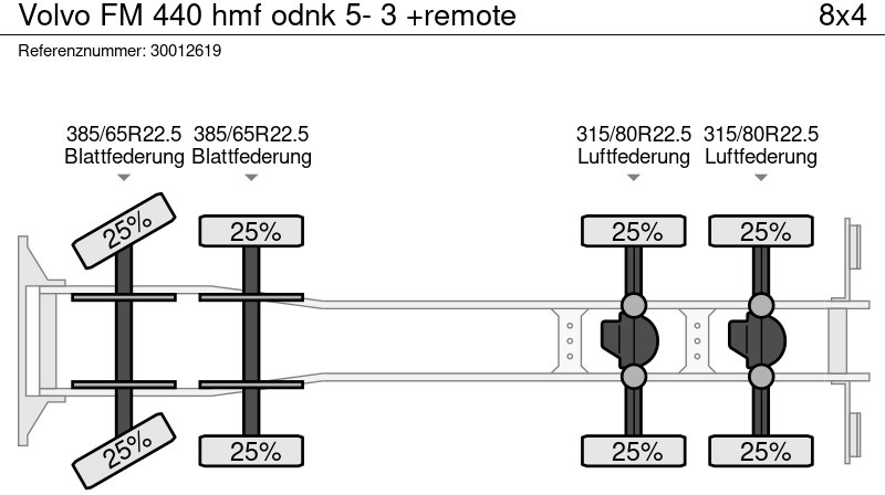 Camión volquete, Camión grúa Volvo FM 440 hmf odnk 5- 3 +remote: foto 13