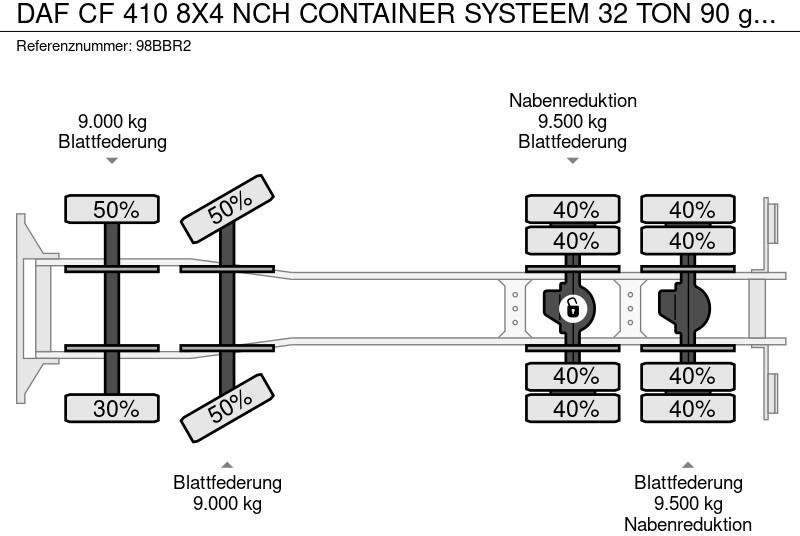 Camión con equipo de cable DAF CF 410 8X4 NCH CONTAINER SYSTEEM 32 TON 90 graden silo containers: foto 12