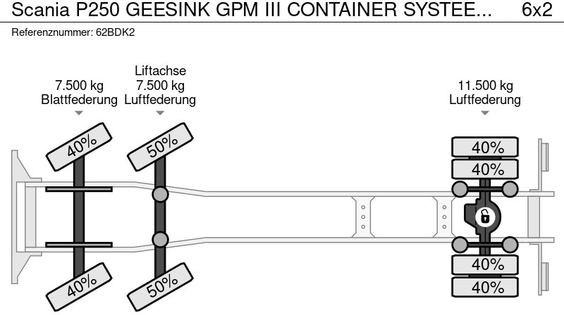 Camión de basura Scania P250 GEESINK GPM III CONTAINER SYSTEEM ,WELVAARD WEEGSYSTEEM EURO 6: foto 17