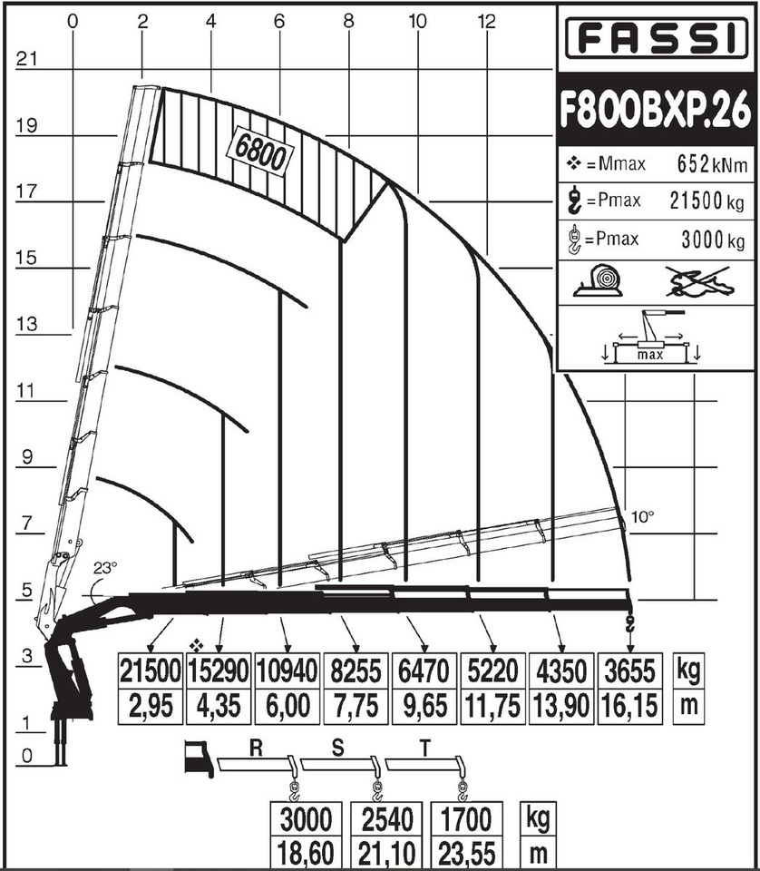 Volvo 480 8x2 Pritsche + FASSI F800XP Kran 6x - Camión caja abierta, Camión grúa: foto 4 Volvo 480 8x2 Pritsche + FASSI F800XP Kran 6x - Camión caja abierta, Camión grúa: foto 4