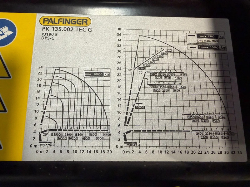 MAN TGS 35.510 IN ARRIVAL/ COMING IN!!! NEW/NEU PALFINFER 135002 TEC 135TM - Camión grúa: foto 3 MAN TGS 35.510 IN ARRIVAL/ COMING IN!!! NEW/NEU PALFINFER 135002 TEC 135TM - Camión grúa: foto 3