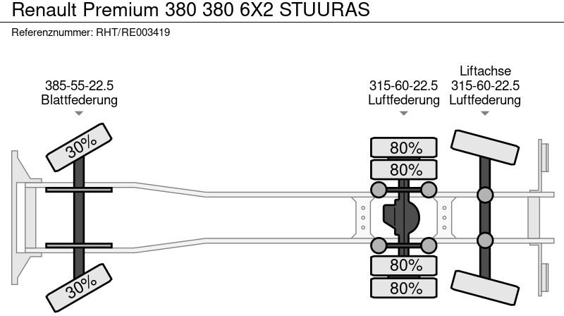 Leasing de Renault Premium 380 380 6X2 STUURAS Renault Premium 380 380 6X2 STUURAS: foto 13 Leasing de Renault Premium 380 380 6X2 STUURAS Renault Premium 380 380 6X2 STUURAS: foto 13