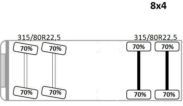 Leasing de  Scania P 450* PRITSCHE 6,90m * PK 23002- SH C FUNK *8x4 Scania P 450* PRITSCHE 6,90m * PK 23002- SH C FUNK *8x4: foto 11